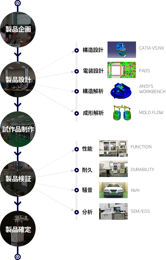 768*auto px / .jpg 권장