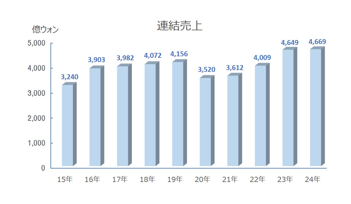 1170*auto px / .jpg 권장