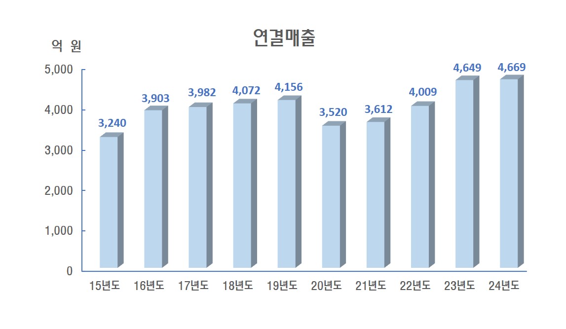 1170*auto px / .jpg 권장